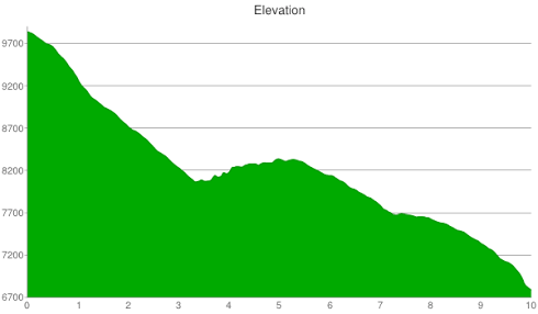 2013gtrwydahosuperdchart